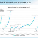 Bull vs Bear